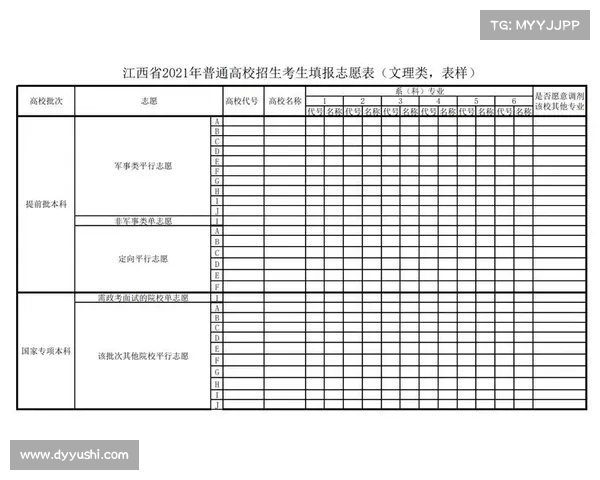 江西高考分数线揭晓，考生该如何调整志愿填报策略？(2021江西高考分数线怎么划分)