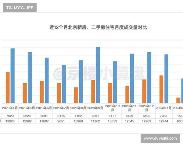 北京楼市暴涨!新房入市,市场将迎来何种变化?(市场将迎来何种变化) 北京楼市暴涨!新房入市,市场将迎来何种变化?(市场将迎来何种变化)